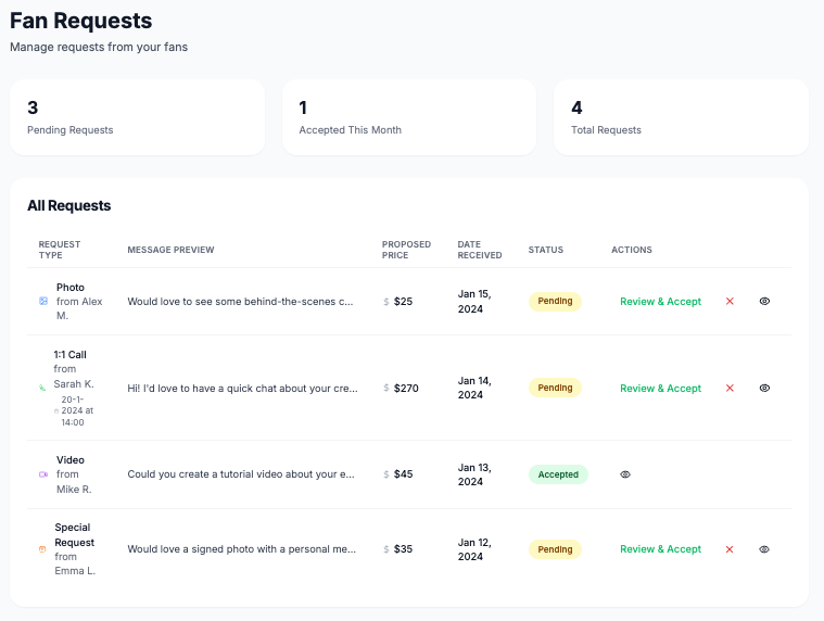 Tipova Fan Requests Dashboard